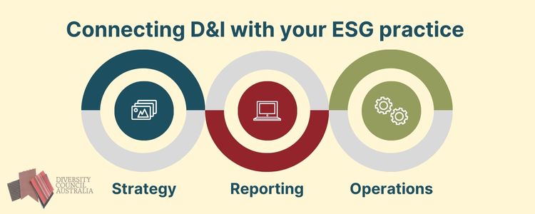 “Connecting D&I with your ESG practice and reporting” and a diagram with three circles connecting with each other. The first circle is labelled Strategy, the second circle is labelled Reporting and the third circle is Operations